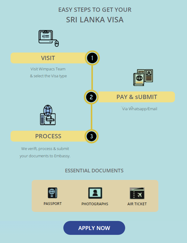 Sri Lanka Visa Process