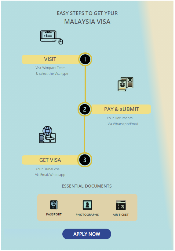 mALAYSIA vISA pROCESS